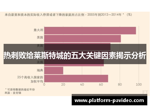 热刺败给莱斯特城的五大关键因素揭示分析