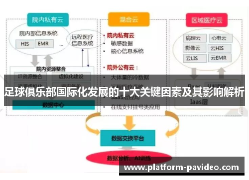 足球俱乐部国际化发展的十大关键因素及其影响解析