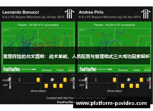 重塑辉煌的尤文图斯：战术革新、人员配置与管理模式三大成功因素解析
