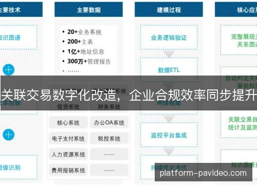 关联交易数字化改造，企业合规效率同步提升
