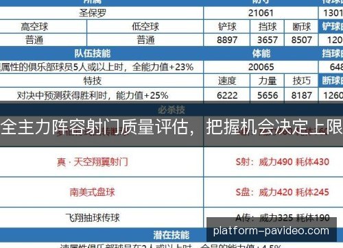 全主力阵容射门质量评估，把握机会决定上限